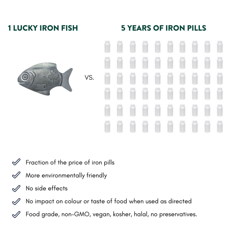 Lucky Iron Fish | Lucky Iron Life