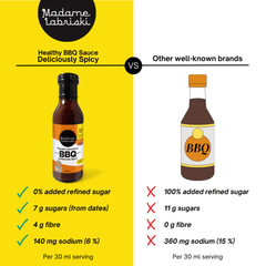 Deliciously Spicy BBQ Sauce | Madame Labriski