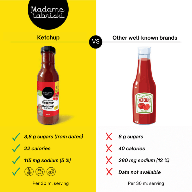 Ketchup | Madame Labriski