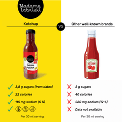 Ketchup | Madame Labriski
