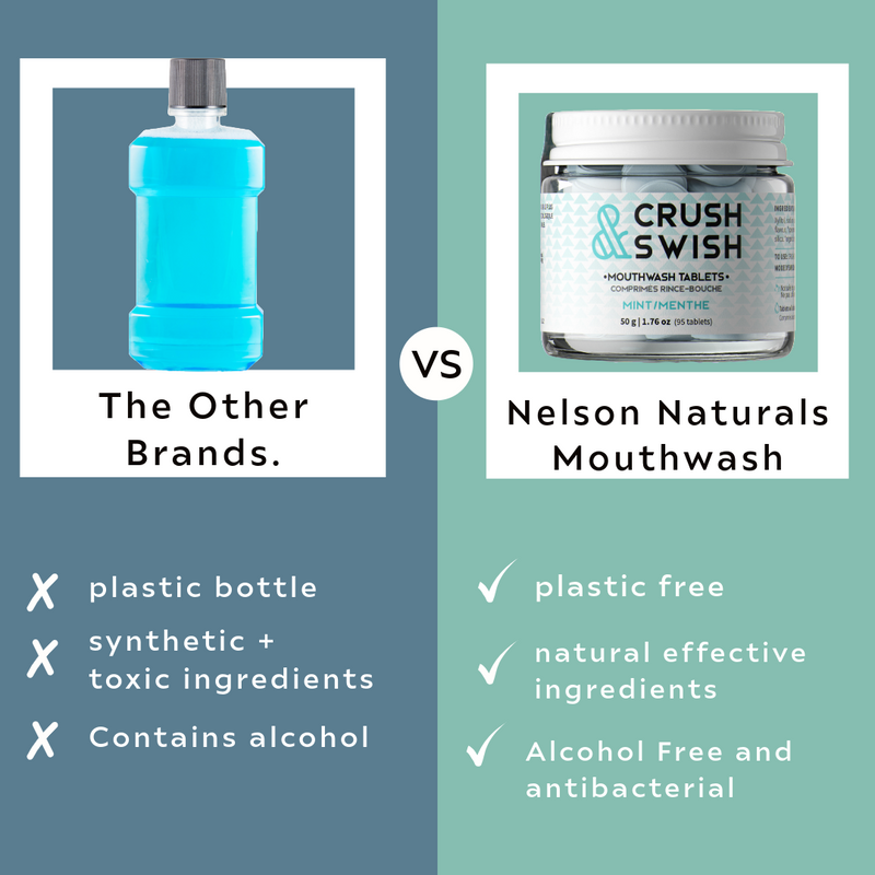 Crush & Swish Mint Mouthwash Tablets | Nelson Naturals